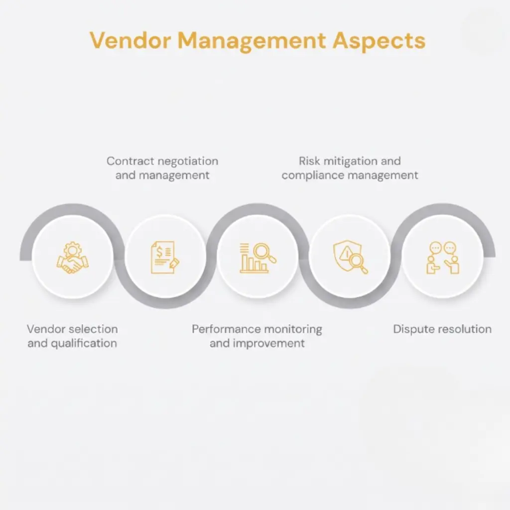 Vendor Optimization