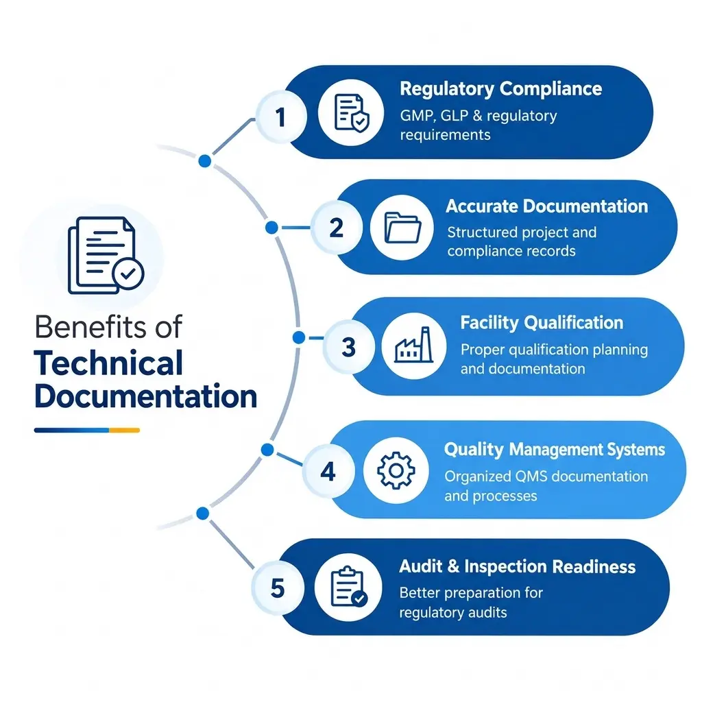 Technical Documentation